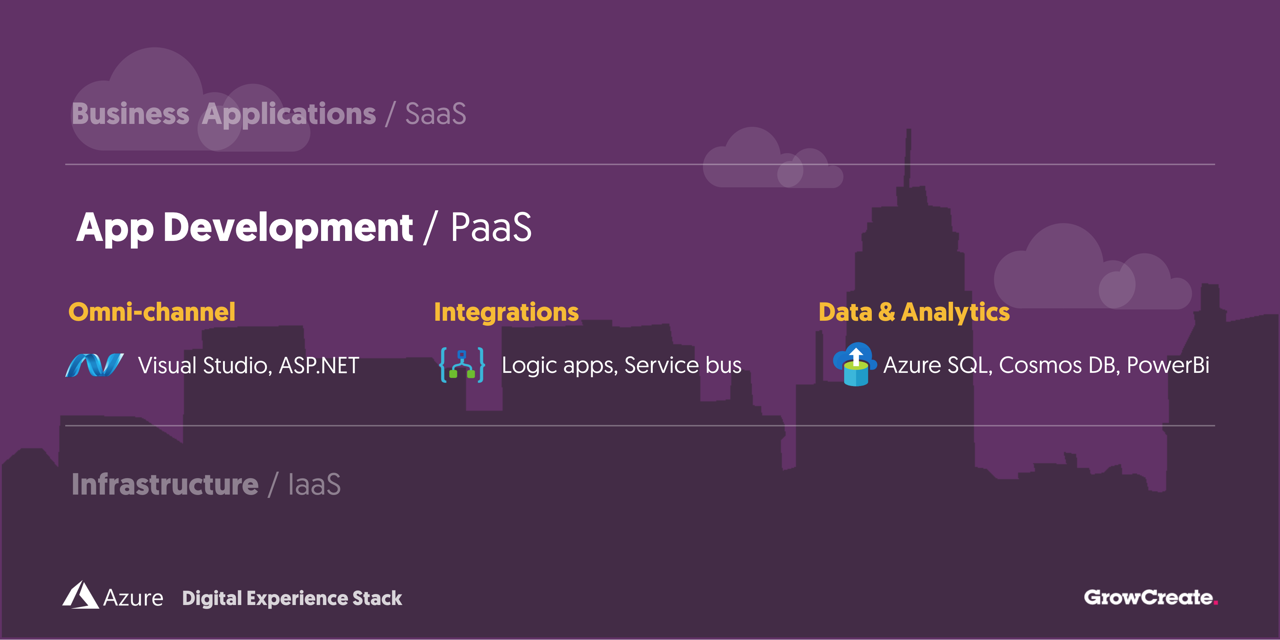 Azure Digital Experience stack: App Development