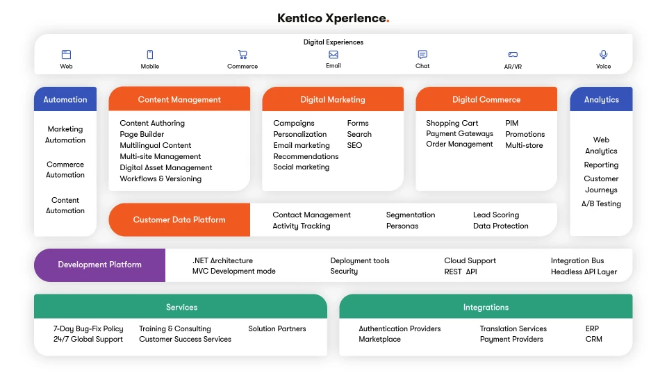 Kentico Cms (1)