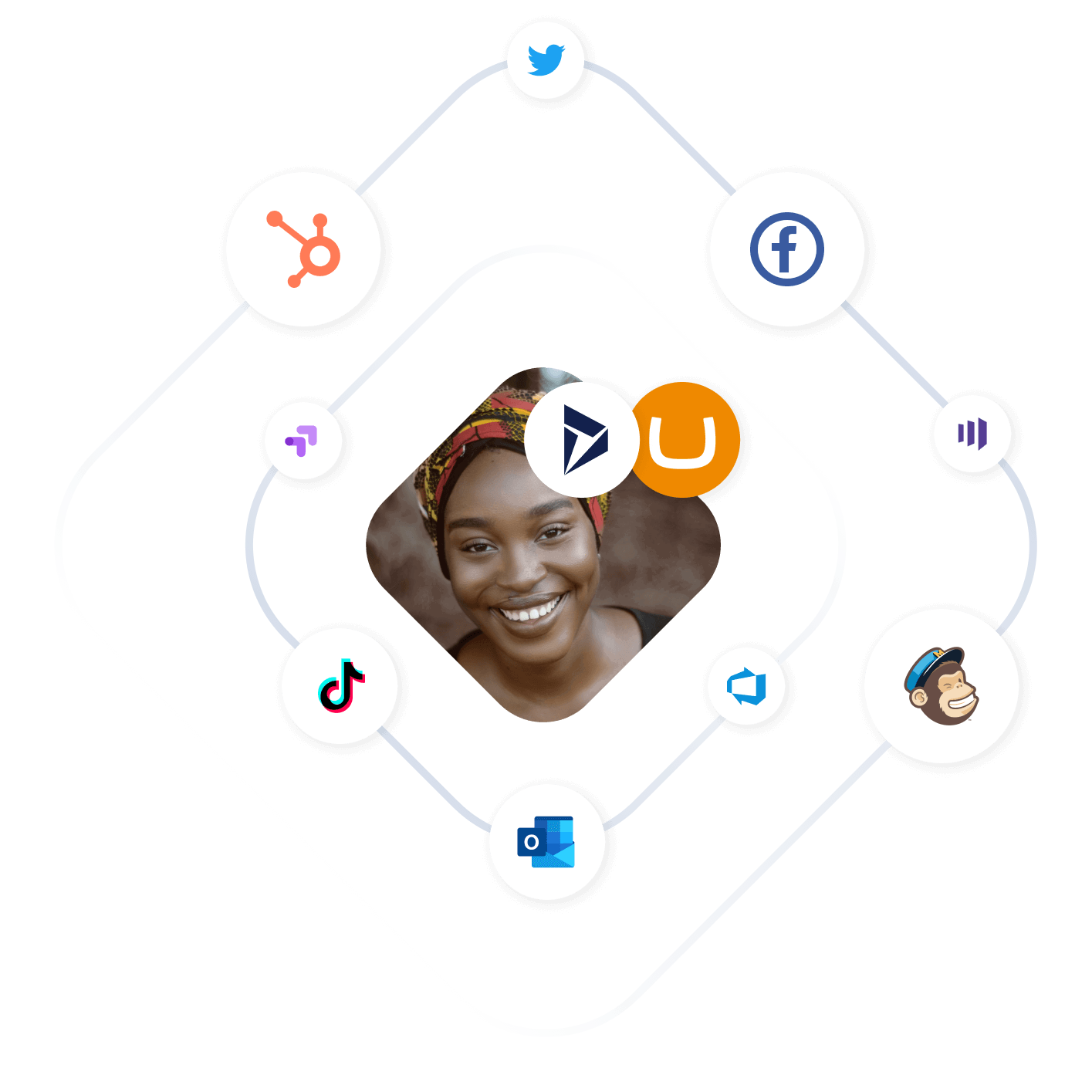 Integrations graphic for engagement strategy