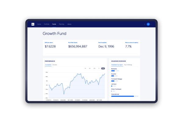 Oxford Growth Fund Cumulative