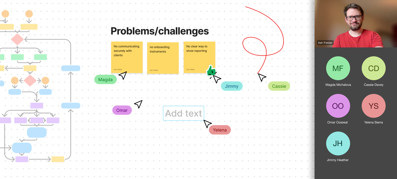 A screenshot of an online call on teams with a screenshare of a FigJam document