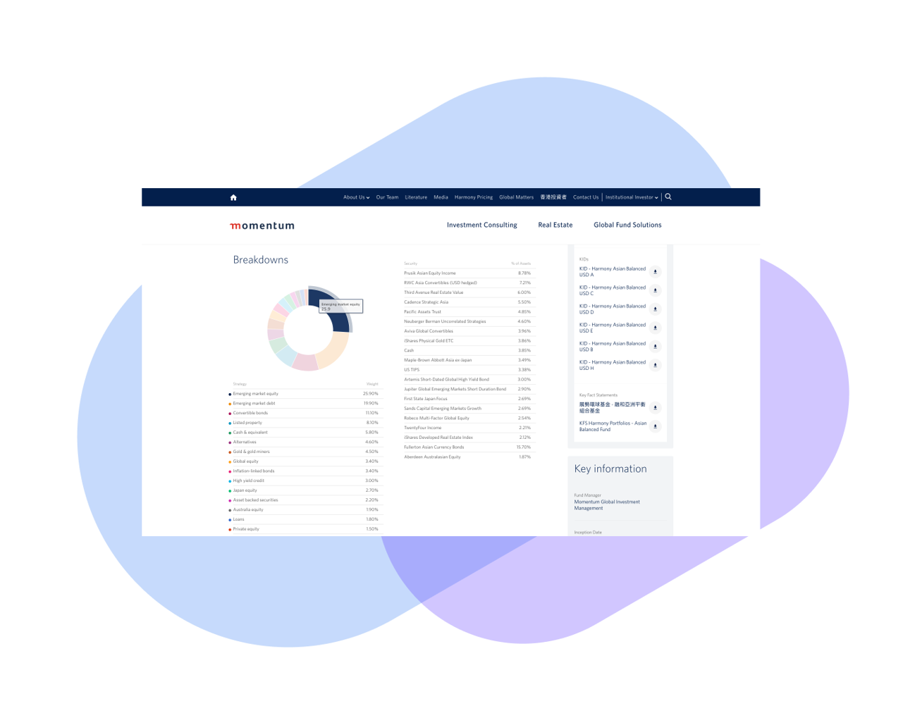 Interactive charting Fund Factsheet UI design