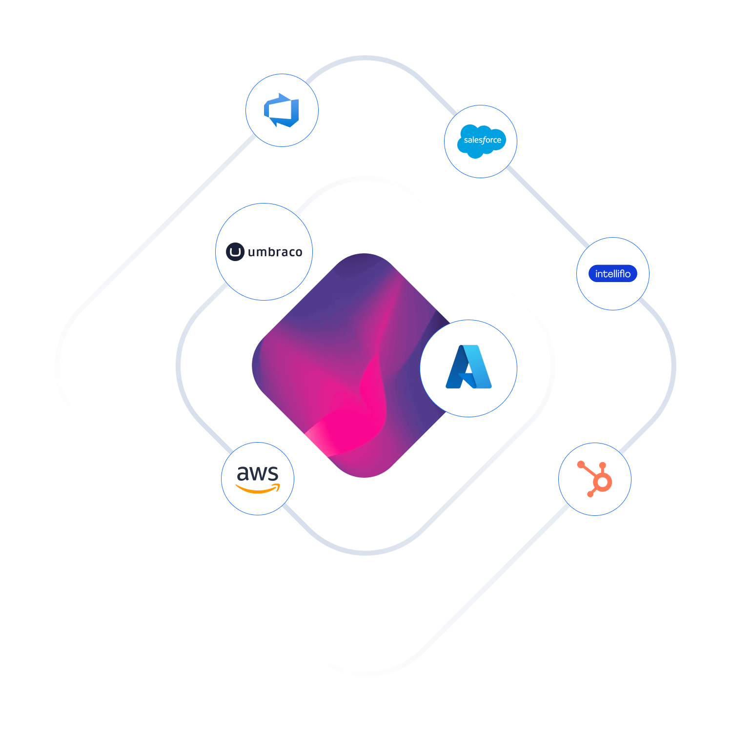 Financial Services Software Development graphic
