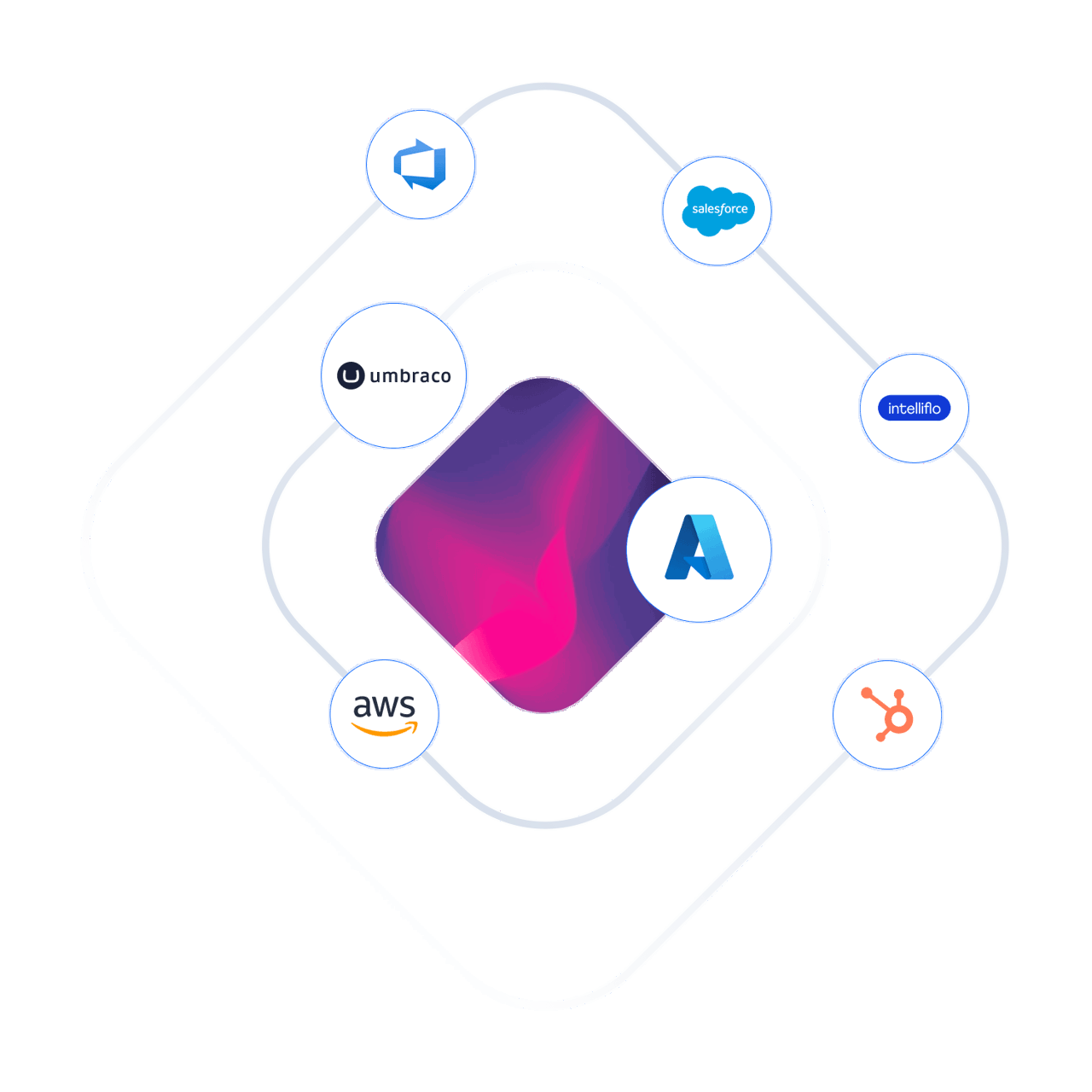 Financial Services Software Development graphic