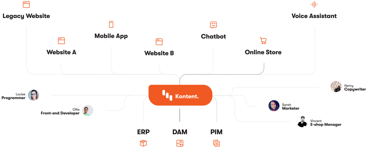 Unified content graphic