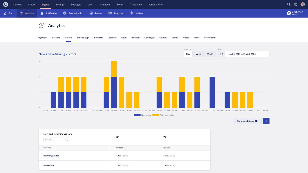 Umbraco Engage Dashboard