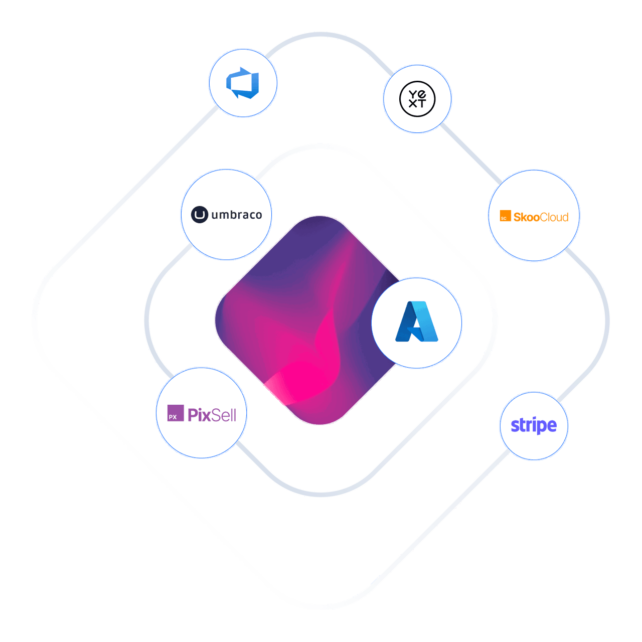 B2B ecommerce system integration mockup