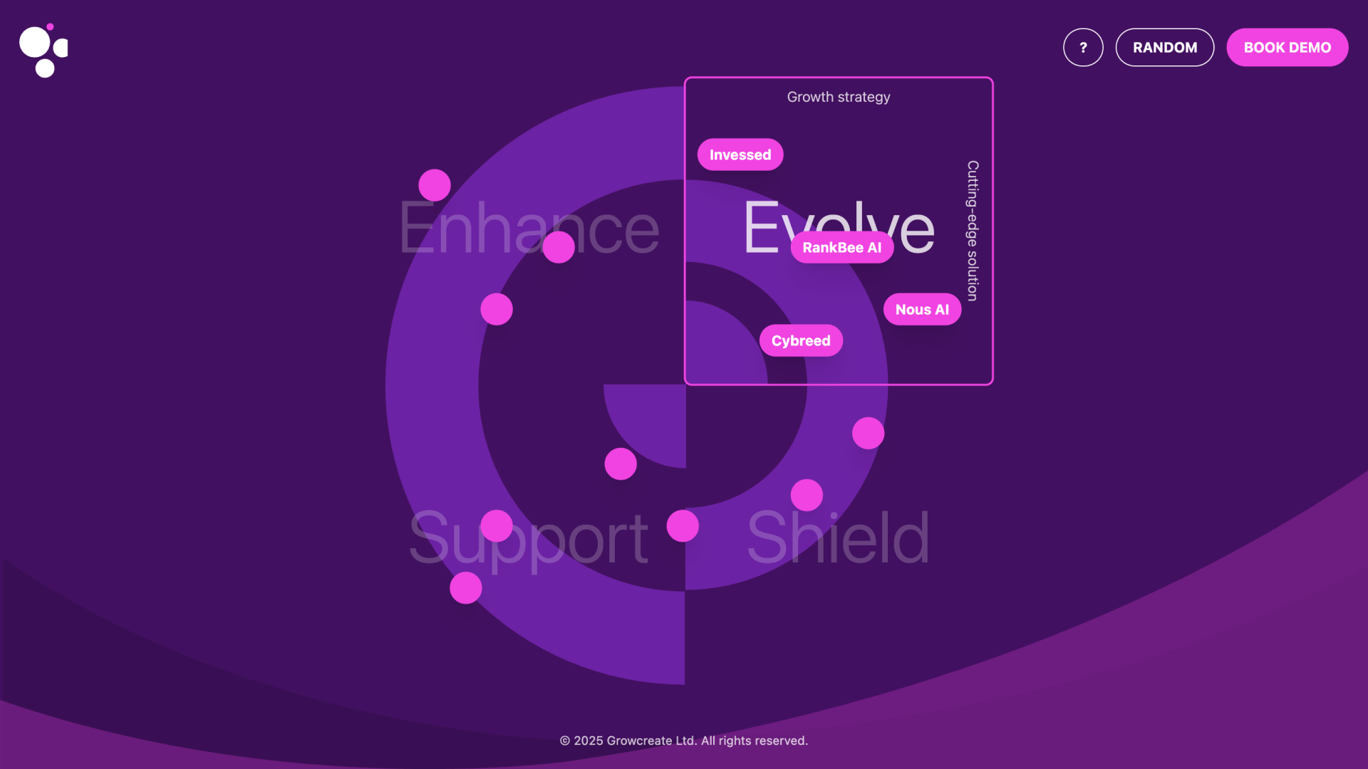 Growcreate Technology Compass